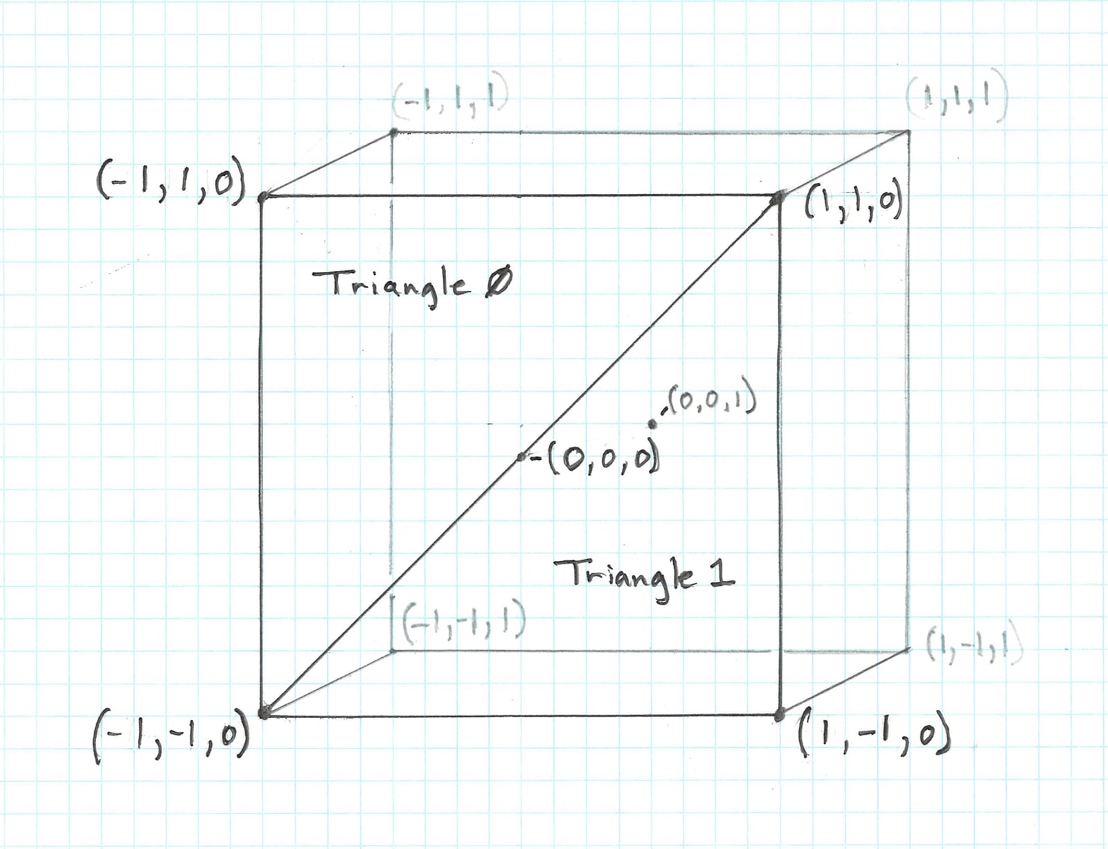 Rectangle occupying the focal plane of Metal's Normalized Device Coordinate space
