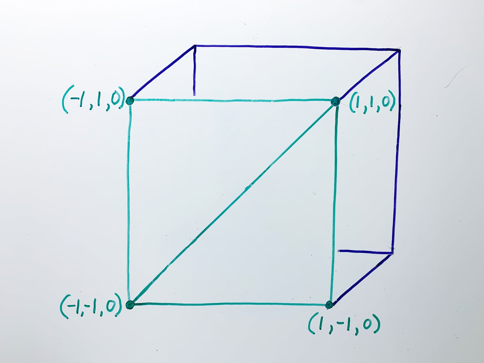 Two triangles filling the camera view in the normalized device coordinate system